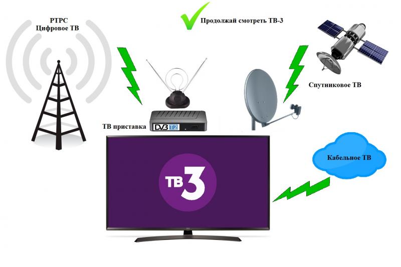 Пропал ТВ-3?