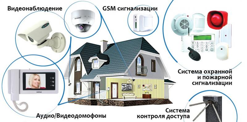 Автоматизированные системы безопасности доступны каждому