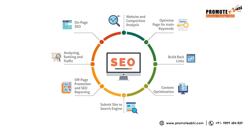 Affordable SEO Services Company India