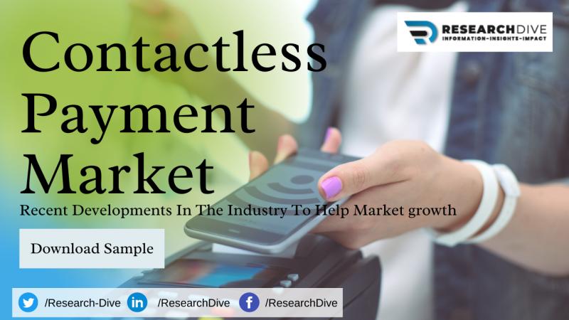 Contactless Payment Market trends and industry overview report 2018