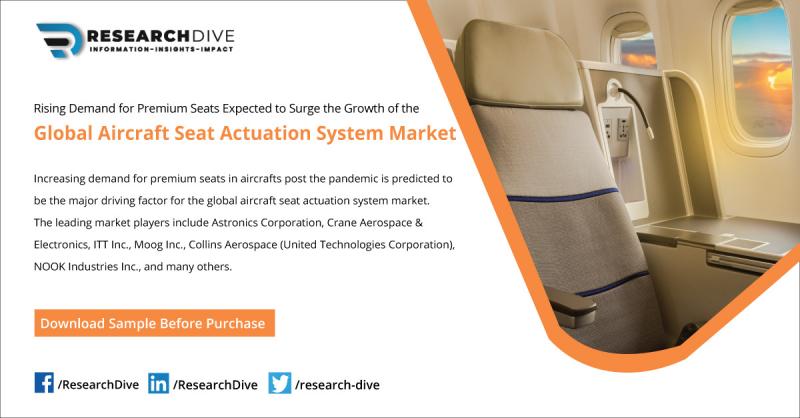 Aircraft Seat Actuation System Market is Expected to Generate Huge Profits by 2020 – 2026