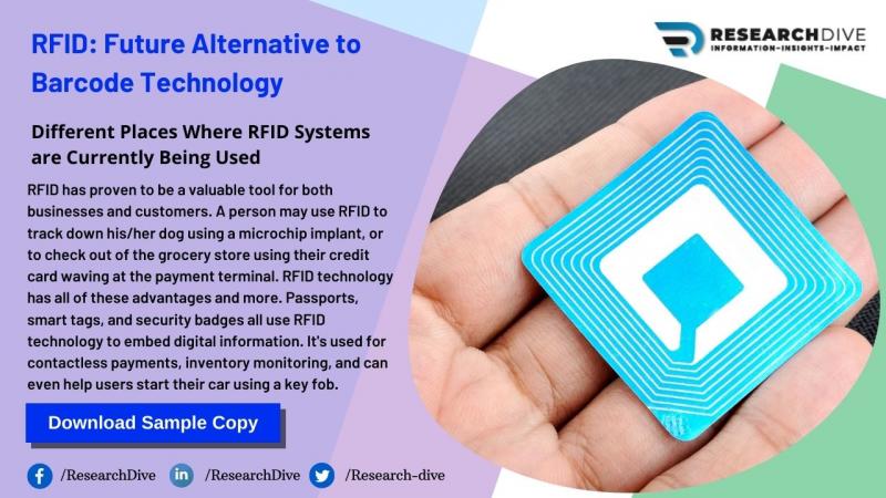 Companies in the Global RFID Market Resorting to Product Innvoation to Stay Ahead in the Game