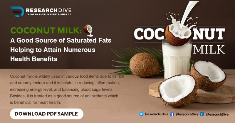Global Coconut Milk Market to Record Rise in Incremental Opportunity During the Forecast Period