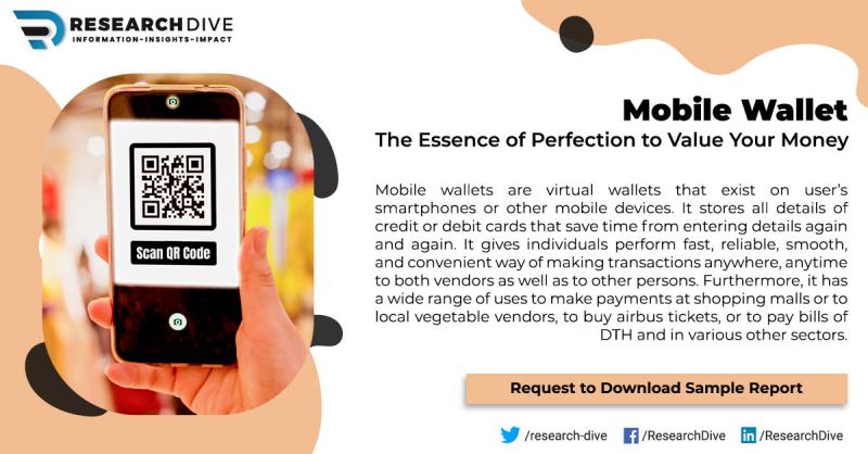 Mobile Wallet Market to Witness Rapid Increase in Consumption during 2021-2028