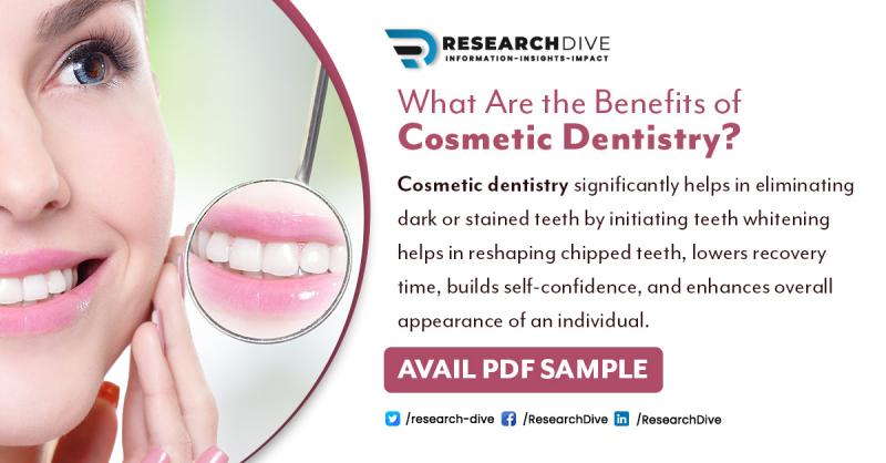 Cosmetic Dentistry Market Rugged Expansion Foreseen by 2028