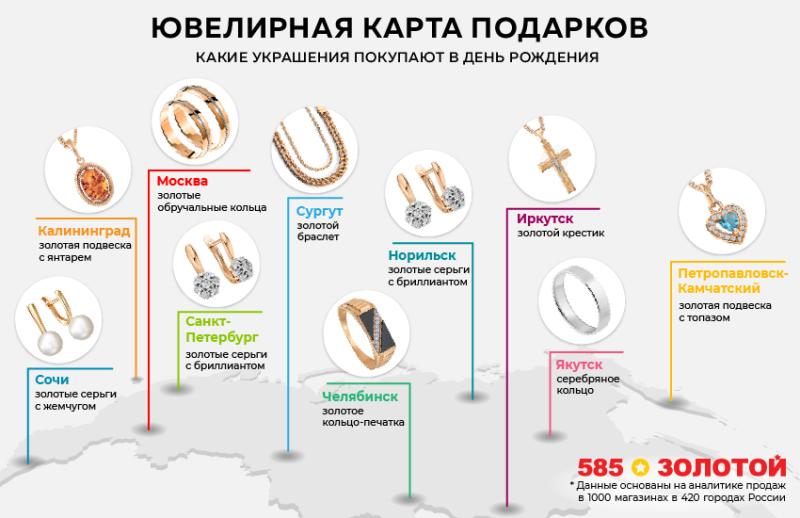 «585*ЗОЛОТОЙ»: какие подарки покупают россияне в день рождения
