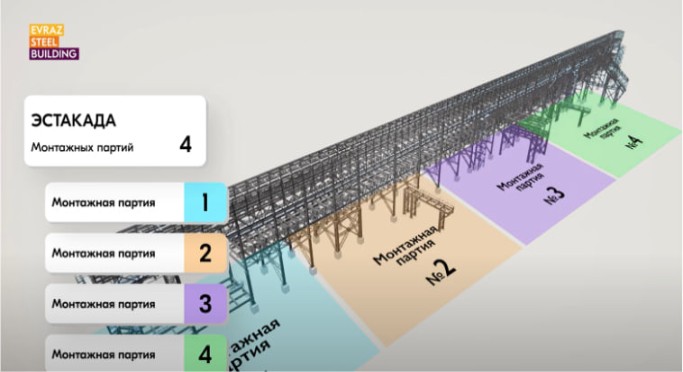 Разработанная EVRAZ STEEL BUILDING технология оптимизации строительства не имеет аналогов в России