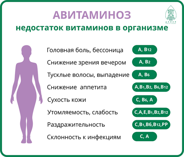 Осенний авитаминоз: каких витаминов не хватает осенью и как это предотвратить