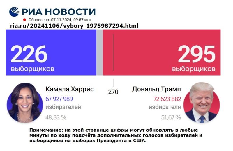 ДЕЛО КАМАЛЫ ХАРРИС МОГЛИ ПЕРЕСЕЧЬ С ДЕЛОМ КАМИЛЫ ВАЛИЕВОЙ. Россия, США, Европа могут улучшить отношения и здоровье общества?! Дональд Трамп, Владимир Путин, выборы в Америке.