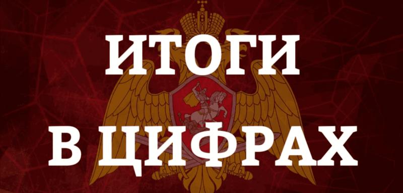 За прошедшую неделю сотрудники и военнослужащие Главного управления Росгвардии по городу Москве обеспечили безопасность около 250 массовых мероприятий