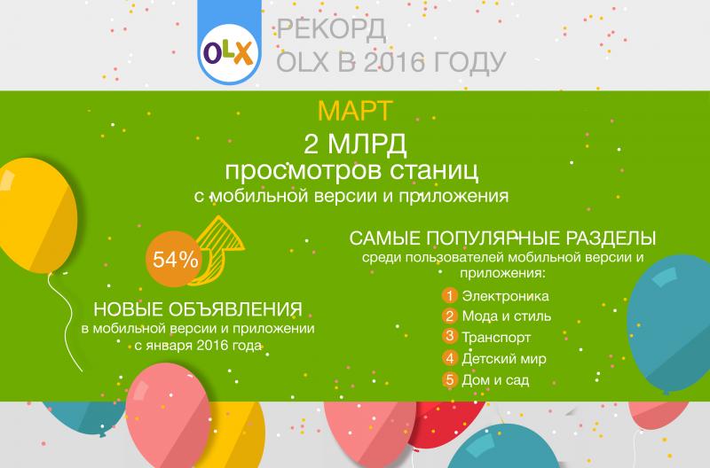 OLX бьет рекорды в мобайле в Украине